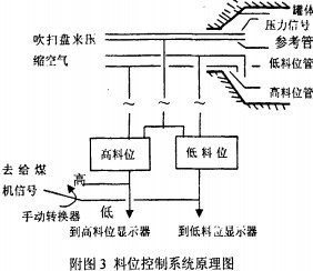 球磨機(jī)雷蒙磨粉機(jī) 球磨機(jī)雷蒙磨粉機(jī)