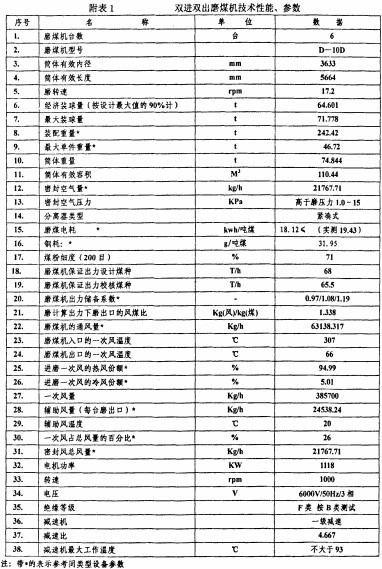 球磨機(jī) 球磨機(jī)