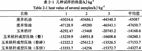 �ն����K�C���ƵĉK���w��ȼ��