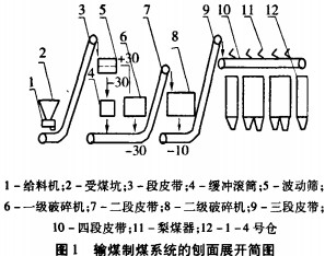 生物質鍋爐 生物質鍋爐