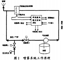 球磨機(jī) 球磨機(jī)