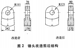 破碎機 破碎機