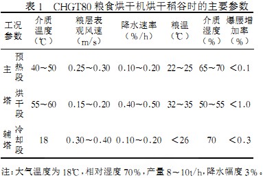 糧食烘干機 糧食烘干機