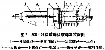 破碎機 破碎機