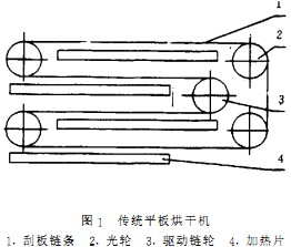 烘干機干燥機 烘干機干燥機