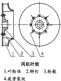 風機 風機