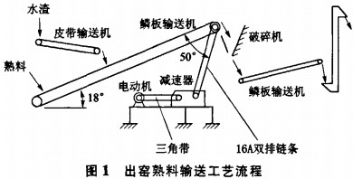 皮帶輸送機 皮帶輸送機