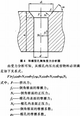 顆粒機環模模型孔 顆粒機環模模型孔