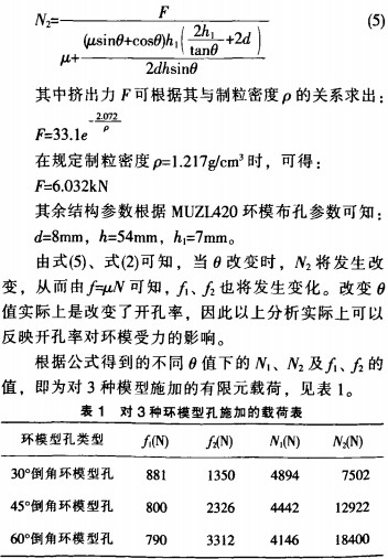 顆粒機環模公式 顆粒機環模公式
