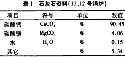 破碎機 破碎機