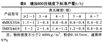 雷蒙磨粉機 雷蒙磨粉機