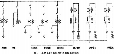 高低壓配電柜 高低壓配電柜