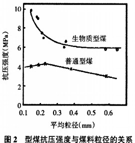 生物質(zhì)成型機 生物質(zhì)成型機