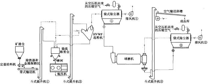 球磨機 球磨機