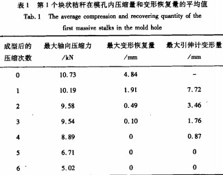 環模式壓塊機 環模式壓塊機