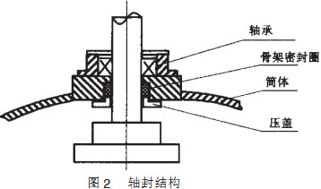 球磨機軸封結構 球磨機軸封結構