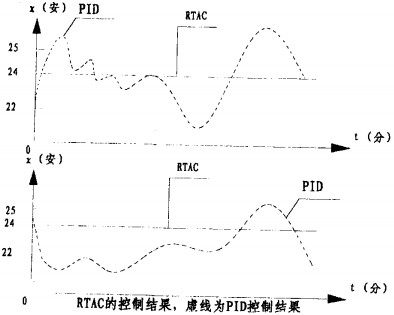 球磨機雷蒙磨 球磨機雷蒙磨