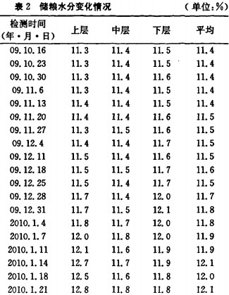 ���L(f��ng)�C(j��)