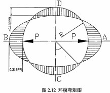 顆粒機環模 顆粒機環模