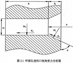 顆粒機(jī)環(huán)模模孔圖 顆粒機(jī)環(huán)模模孔圖