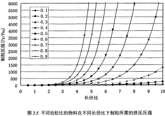 顆粒機環模長徑比 顆粒機環模長徑比