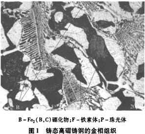 雷蒙磨粉機 雷蒙磨粉機