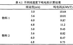 顆粒機環模線速度 顆粒機環模線速度