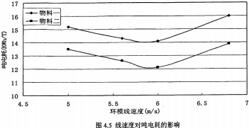 環模顆粒機 環模顆粒機