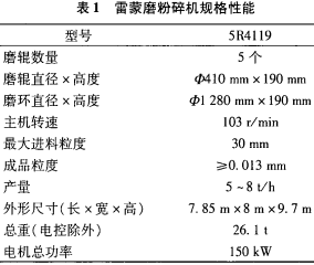 雷蒙磨粉碎機(jī)的規(guī)格性能 雷蒙磨粉碎機(jī)的規(guī)格性能