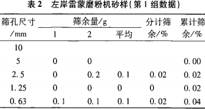 雷蒙磨粉機(jī) 雷蒙磨粉機(jī)
