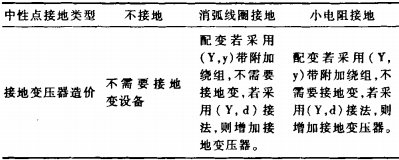 高低壓配電柜 高低壓配電柜