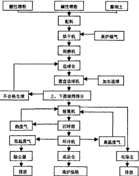 回轉窯滾筒烘干機 回轉窯滾筒烘干機