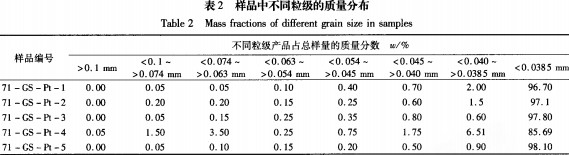 雷蒙磨粉機 雷蒙磨粉機