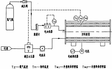烘干機干燥機 烘干機干燥機