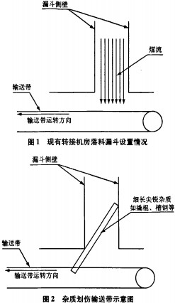 輸送機 輸送機