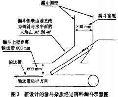皮帶輸送機 皮帶輸送機