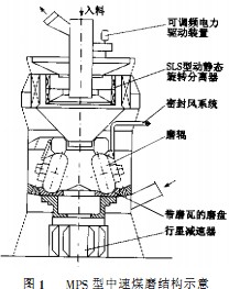 球磨機雷蒙磨粉機 球磨機雷蒙磨粉機