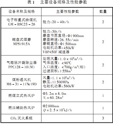 球磨機雷蒙磨粉機主要技術與參數 球磨機雷蒙磨粉機主要技術與參數