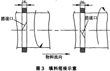 ��əC����C