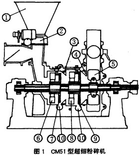 超細粉碎機 超細粉碎機