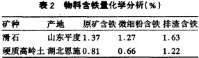 物料寒鐵量化學分析 物料寒鐵量化學分析