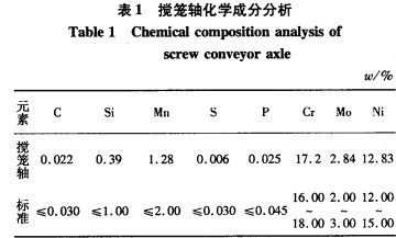 蛟龍軸化學分析 蛟龍軸化學分析