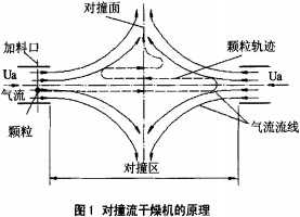 ��������Cԭ��