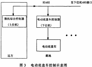 配電柜開關柜 配電柜開關柜