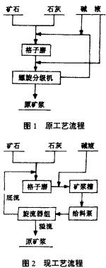 球磨機雷蒙磨粉機 球磨機雷蒙磨粉機