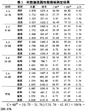 雷蒙磨粉機 雷蒙磨粉機