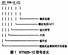 配電柜開關柜型號表示 配電柜開關柜型號表示