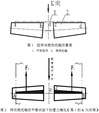 輸送機托輥 輸送機托輥