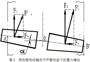 輸送機托輥 輸送機托輥