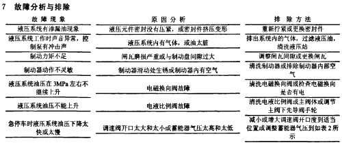 Ƥ��ݔ�͙C���Ϸ����cԭ��